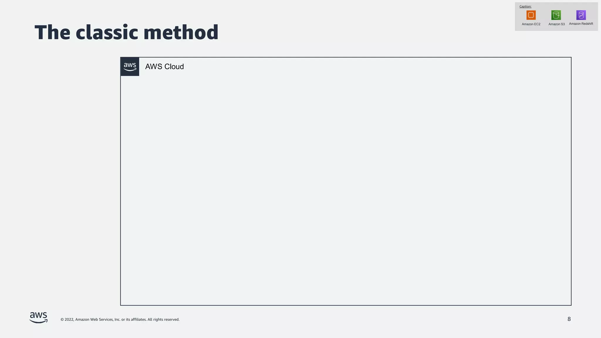 © 2022, Amazon Web Services, Inc. or its affiliates. All rights reserved. 8
AWS Cloud
Caption:
Amazon EC2 Amazon S3 Amazon Redshift
The classic method
 