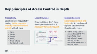 Jeff Lombardo - Enforcing access control in depth with AWS - v1.2.pdf