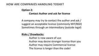HOW	ARE	COMPANIES	HANDLING	TODAY?
Option	2:
Contact	Author	and	ask	for	license
A	company	may	try	to	contact	the	author	and...