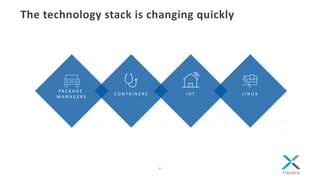 The	technology	stack	is	changing	quickly
6
PA C K A G E 	
M A N A G E R S
C O N TA I N E R S I O T L I N U X
 