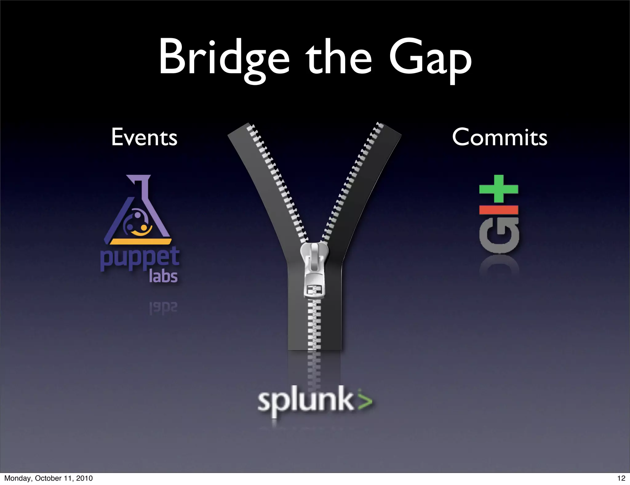 Bridge the Gap
                           Events           Commits




Monday, October 11, 2010                              12
 