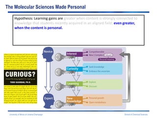 The Molecular Sciences Made Personal | PPT