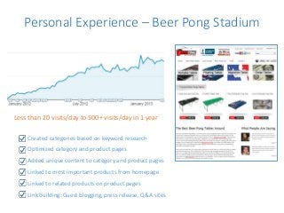 Personal Experience – Beer Pong Stadium
Less than 20 visits/day to 500+ visits/day in 1 year
Created categories based on k...
