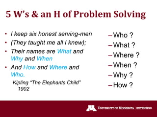 5 W’s & an H of Problem Solving
–Who ?
–What ?
–Where ?
–When ?
–Why ?
–How ?
• I keep six honest serving-men
• (They taught me all I knew);
• Their names are What and
Why and When
• And How and Where and
Who.
Kipling “The Elephants Child”
1902
 