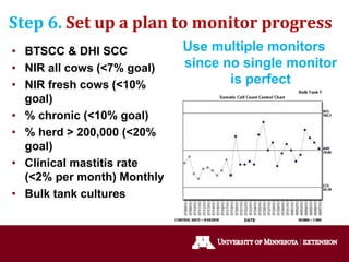 Step 6. Set up a plan to monitor progress
• BTSCC & DHI SCC
• NIR all cows (<7% goal)
• NIR fresh cows (<10%
goal)
• % chronic (<10% goal)
• % herd > 200,000 (<20%
goal)
• Clinical mastitis rate
(<2% per month) Monthly
• Bulk tank cultures
Use multiple monitors
since no single monitor
is perfect
 