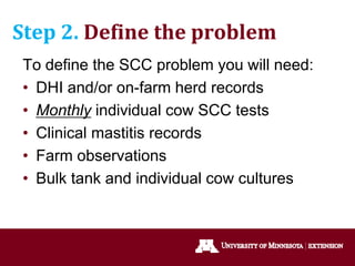 Step 2. Define the problem
To define the SCC problem you will need:
• DHI and/or on-farm herd records
• Monthly individual cow SCC tests
• Clinical mastitis records
• Farm observations
• Bulk tank and individual cow cultures
 