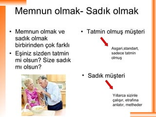 Memnun olmak- Sadık olmak  Memnun olmak ve sadık olmak birbirinden çok farklı Eşiniz sizden tatmin mi olsun? Size sadık mı olsun? Tatmin olmuş müşteri Asgari,standart, sadece tatmin olmuş Sadık müşteri Yıllarca sizinle çalışır, etrafına anlatır, metheder 