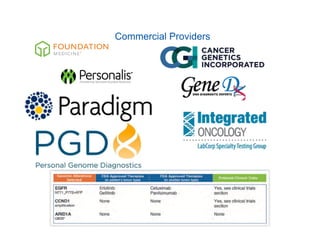 Commercial Providers
 