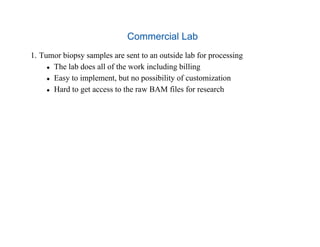 Commercial Lab
1.  Tumor biopsy samples are sent to an outside lab for processing
  The lab does all of the work including billing
  Easy to implement, but no possibility of customization
  Hard to get access to the raw BAM files for research
 
