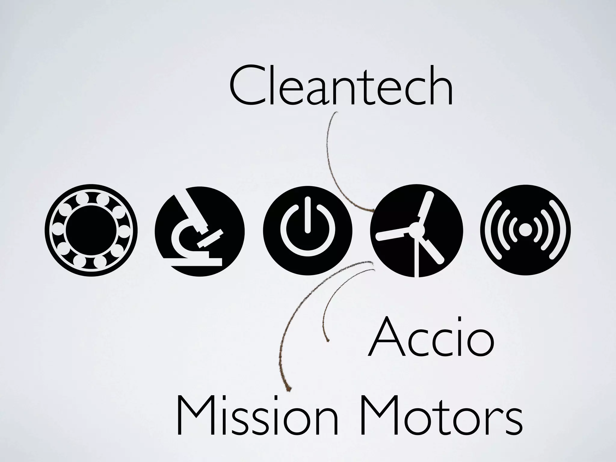 Cleantech



        Accio
Mission Motors
 