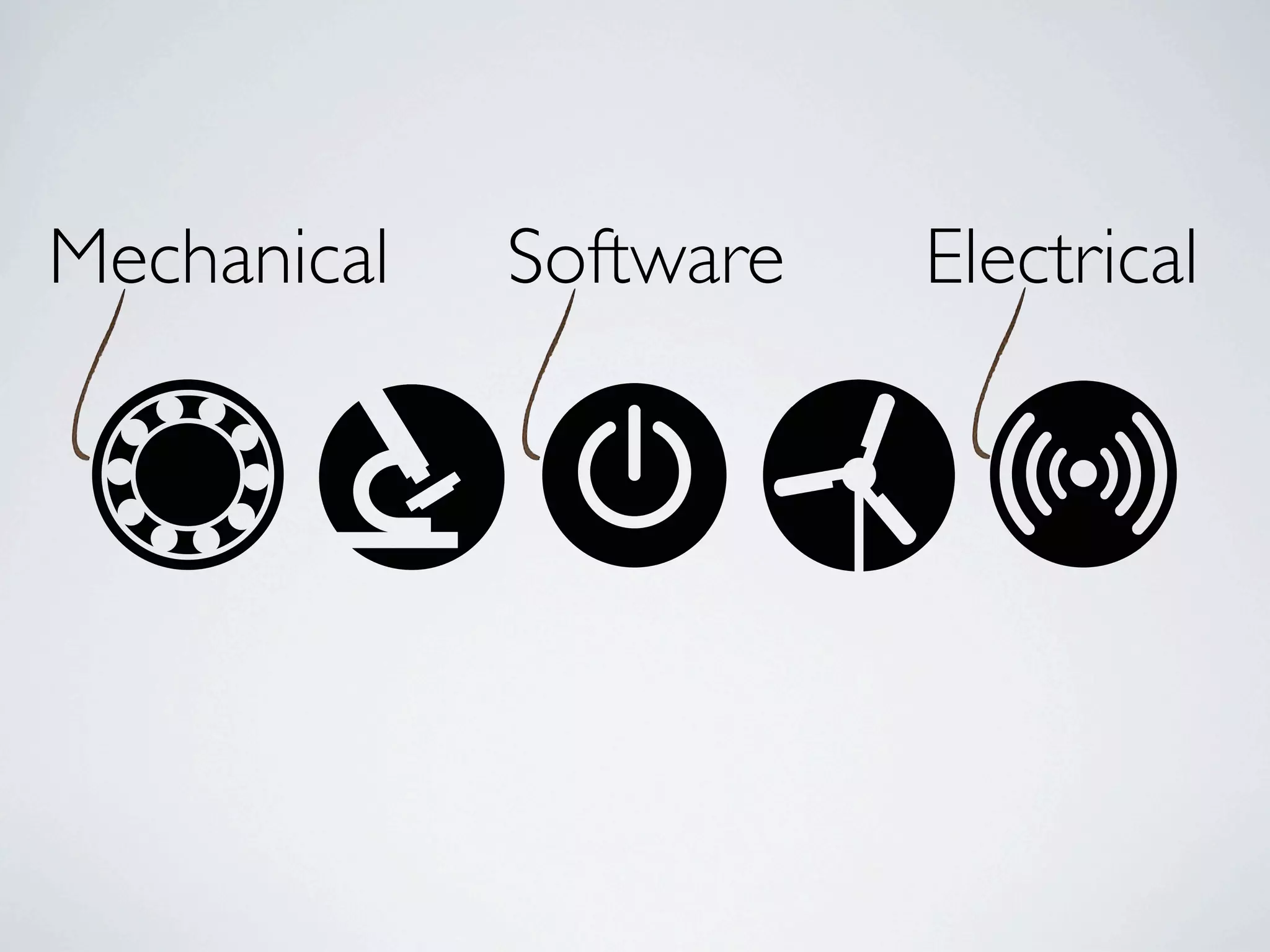 Mechanical   Software   Electrical
 