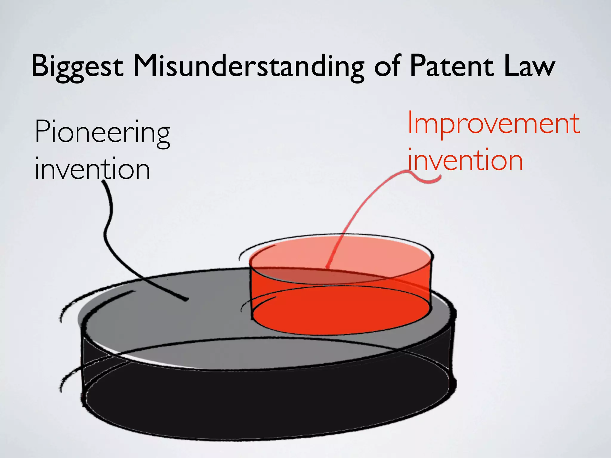 Biggest Misunderstanding of Patent Law

Pioneering                 Improvement
invention                  invention
 