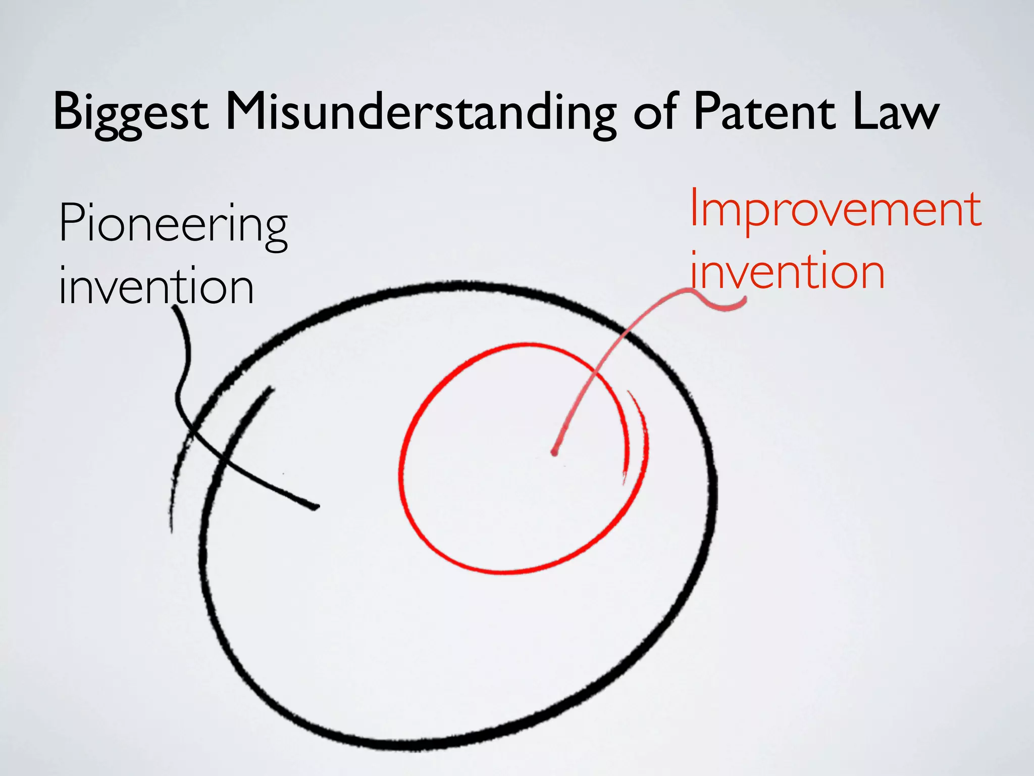 Biggest Misunderstanding of Patent Law

Pioneering                 Improvement
invention                  invention
 