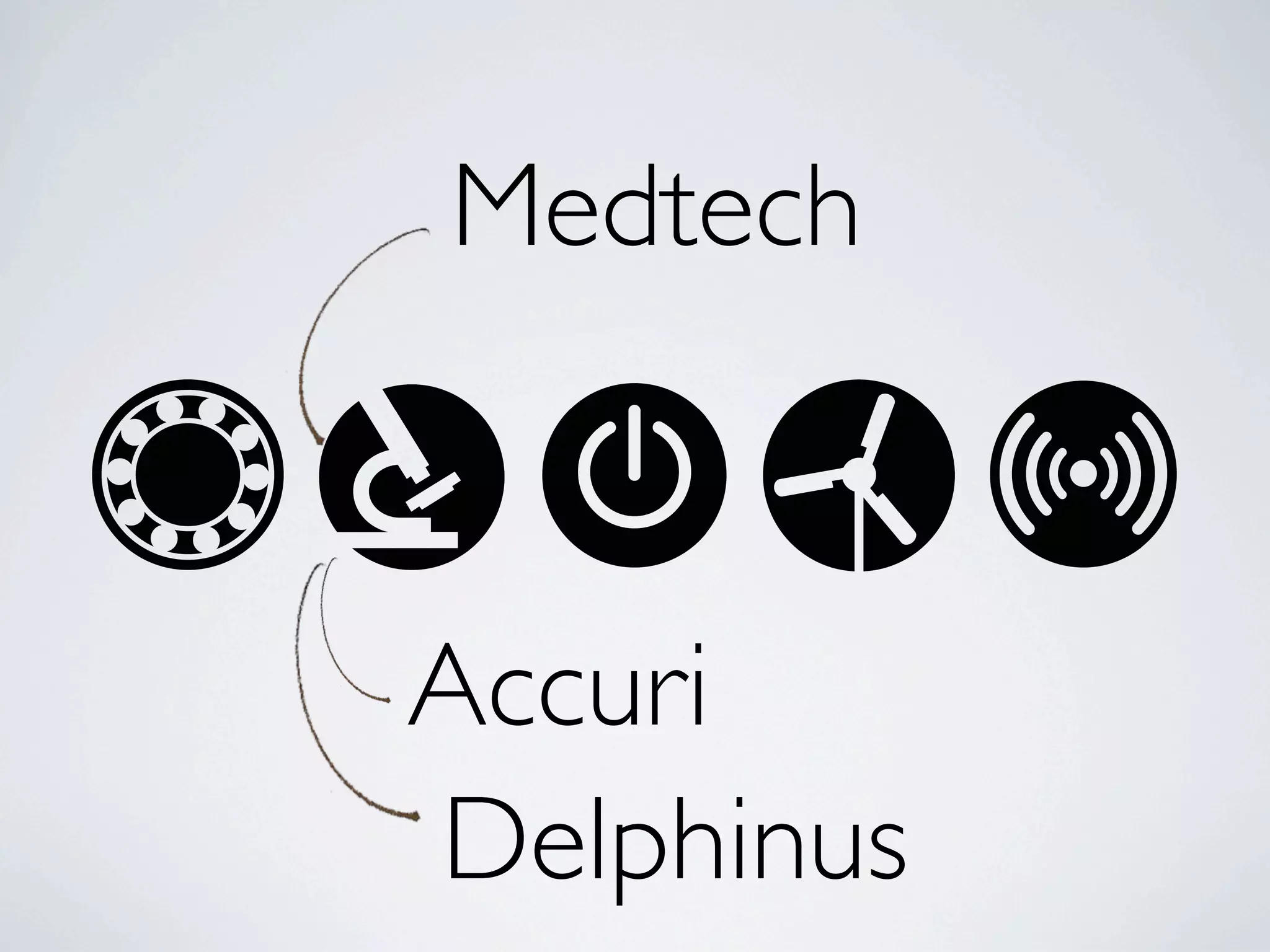 Medtech



Accuri
Delphinus
 
