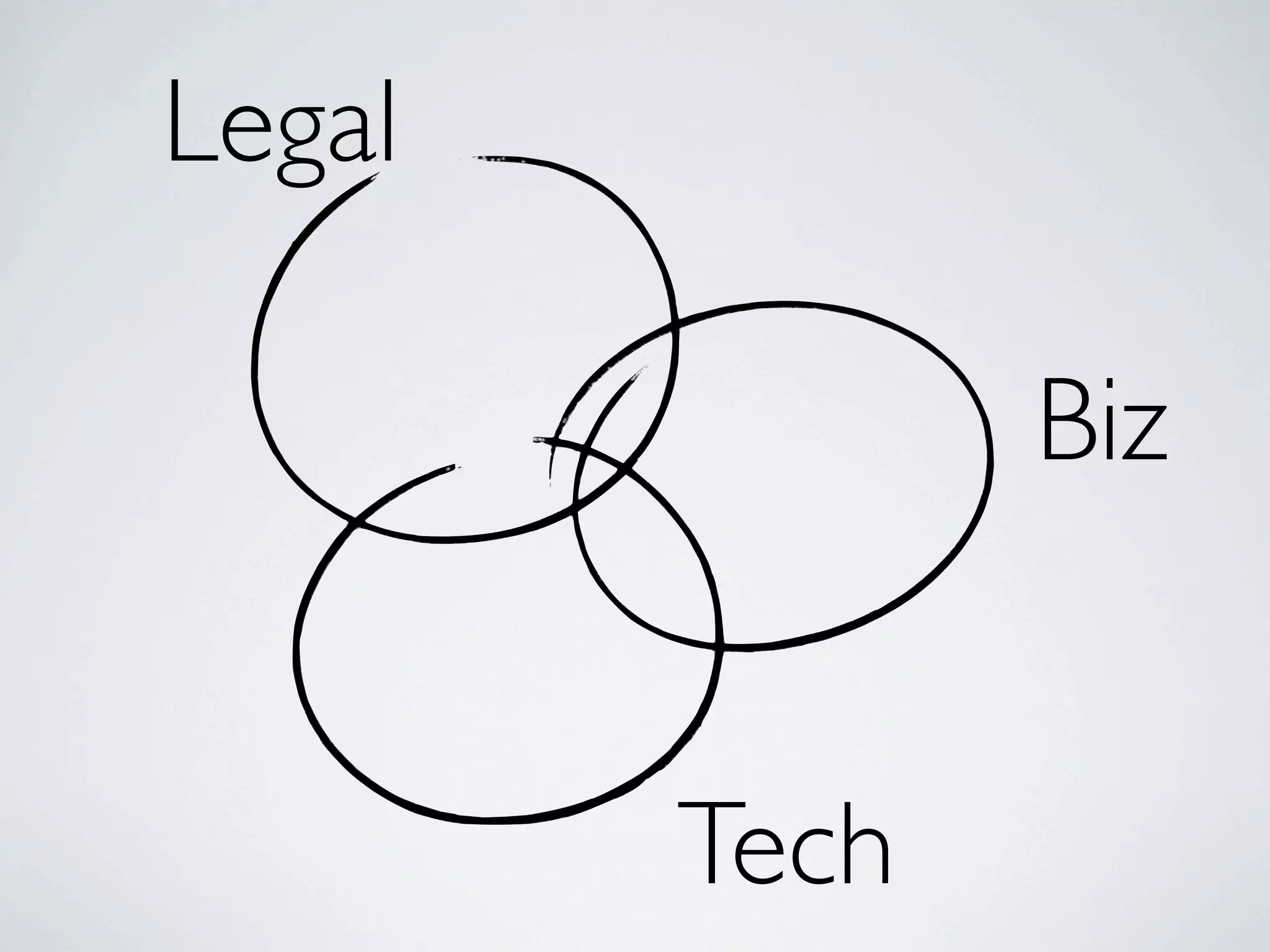 Legal

               Biz


        Tech
 