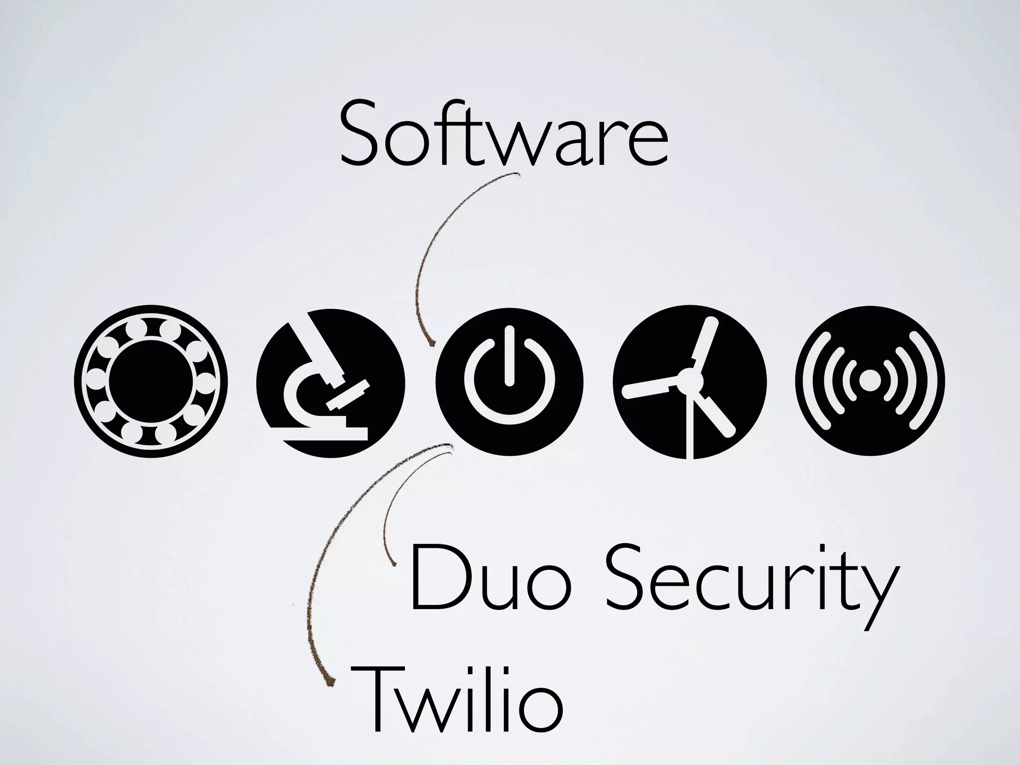 Software



 Duo Security
Twilio
 