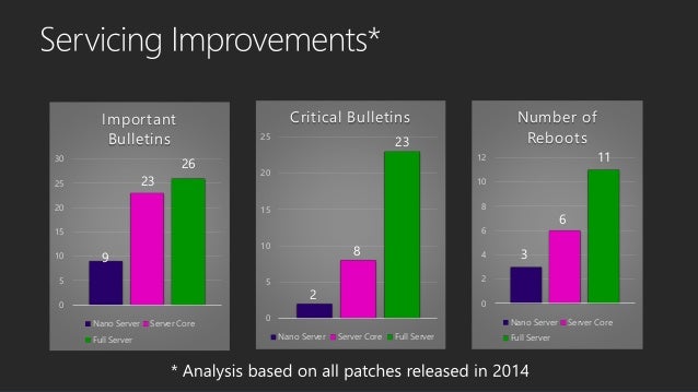 Winops Conf 2016 Jeffrey Snover The Devopsification Of - 