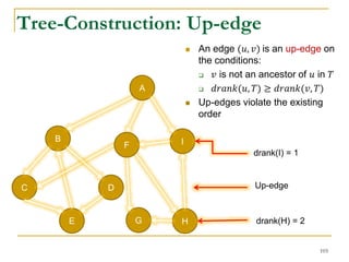 B
H
C D
GE
A
IF
drank(I) = 1
drank(H) = 2
Up-edge
Tree-Construction: Up-edge
 An edge (𝑢, 𝑣) is an up-edge on
the conditions:
 𝑣 is not an ancestor of 𝑢 in 𝑇
 𝑑𝑟𝑎𝑛𝑘(𝑢, 𝑇) ≥ 𝑑𝑟𝑎𝑛𝑘(𝑣, 𝑇)
 Up-edges violate the existing
order
103
 