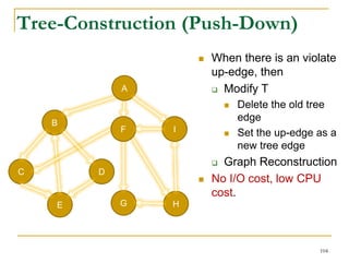  When there is an violate
up-edge, then
 Modify T
 Delete the old tree
edge
 Set the up-edge as a
new tree edge
 Graph Reconstruction
 No I/O cost, low CPU
cost.
B
H
C D
GE
A
IF
Tree-Construction (Push-Down)
104
 