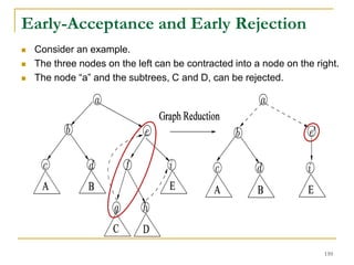 Early-Acceptance and Early Rejection
 Consider an example.
 The three nodes on the left can be contracted into a node on the right.
 The node “a” and the subtrees, C and D, can be rejected.
110
 