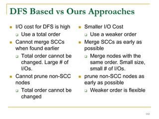 DFS Based vs Ours Approaches
 I/O cost for DFS is high
 Use a total order
 Cannot merge SCCs
when found earlier
 Total order cannot be
changed. Large # of
I/Os.
 Cannot prune non-SCC
nodes
 Total order cannot be
changed
 Smaller I/O Cost
 Use a weaker order
 Merge SCCs as early as
possible
 Merge nodes with the
same order. Small size,
small # of I/Os.
 prune non-SCC nodes as
early as possible
 Weaker order is flexible
112
 