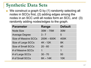 Parameter Range Default
Node Size 30M - 70M 30M
Average Degree 3 - 7 5
Size of Massive SCCs 200K – 600K 400K
Size of Large SCCs 4K - 12K 8K
Size of Small SCCs 20 - 60 40
# of Massive SCCs 1 1
# of Large SCCs 30 - 70 50
# of Small SCCs 6K – 14K 10K
Synthetic Data Sets
 We construct a graph G by (1) randomly selecting all
nodes in SCCs first, (2) adding edges among the
nodes in an SCC until all nodes form an SCC, and (3)
randomly adding nodes/edges to the graph.
117
 