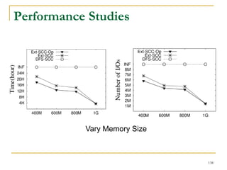 Performance Studies
Vary Memory Size
138
 