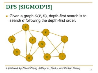 DFS [SIGMOD’15]
 Given a graph 𝐺(𝑉, 𝐸), depth-first search is to
search 𝐺 following the depth-first order.
A
B E
D
C
F
IH
J
G
A joint work by Zhiwei Zhang, Jeffrey Yu, Qin Lu, and Zechao Shang
139
 