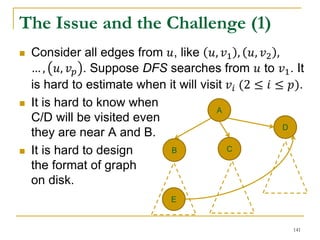 The Issue and the Challenge (1)
 Consider all edges from 𝑢, like 𝑢, 𝑣1 , 𝑢, 𝑣2 ,
… , 𝑢, 𝑣 𝑝 . Suppose DFS searches from 𝑢 to 𝑣1. It
is hard to estimate when it will visit 𝑣𝑖 (2 ≤ 𝑖 ≤ 𝑝).
 It is hard to know when
C/D will be visited even
they are near A and B.
 It is hard to design
the format of graph
on disk.
A
B C
D
E
141
 