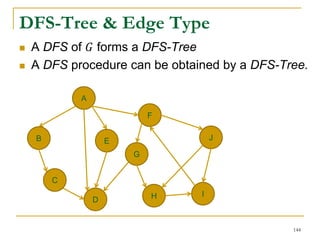 DFS-Tree & Edge Type
 A DFS of 𝐺 forms a DFS-Tree
 A DFS procedure can be obtained by a DFS-Tree.
A
B E
D
C
F
IH
J
G
144
 