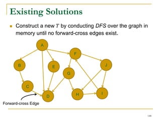 Existing Solutions
 Construct a new 𝑇 by conducting DFS over the graph in
memory until no forward-cross edges exist.
A
B E
D
C
F
IH
J
G
Forward-cross Edge
148
 