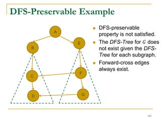 DFS-Preservable Example
A
B
D
C
E
F
G
 DFS-preservable
property is not satisfied.
 The DFS-Tree for 𝐺 does
not exist given the DFS-
Tree for each subgraph.
 Forward-cross edges
always exist.
162
 