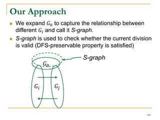 Our Approach
 We expand 𝐺0 to capture the relationship between
different 𝐺𝑖 and call it S-graph.
 S-graph is used to check whether the current division
is valid (DFS-preservable property is satisfied)
𝐺0
𝐺𝑖 𝐺𝑗
S-graph
164
 