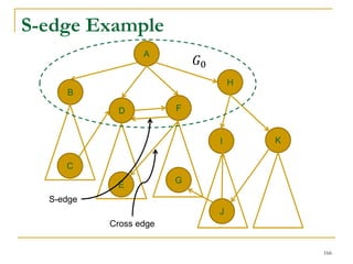 S-edge Example
A
B
D
H
I
E
K
F
C
J
𝐺0
Cross edge
S-edge
G
166
 