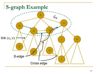 S-graph Example
A
B
D
H
I
E
K
F
C
J
𝐺0
Cross edge
S-edge
G
link (𝑟𝑖, 𝑣)
168
 