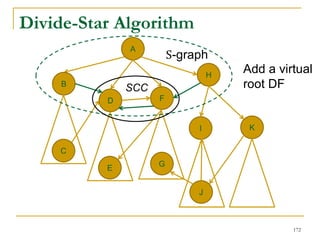 Divide-Star Algorithm
A
B
D
H
I
E
K
F
C
J
G
S-graph
SCC
Add a virtual
root DF
172
 