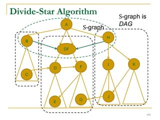 Divide-Star Algorithm
A
B
D
H
I
E
K
F
C
J
G
S-graph
DF
S-graph is
DAG
173
 