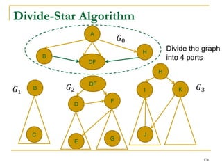 Divide-Star Algorithm
A
B
D
H
I
E
K
F
J
G
𝐺0
DF
Divide the graph
into 4 parts
B
C
DF
H
𝐺1
𝐺2 𝐺3
174
 