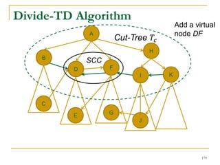 Divide-TD Algorithm
A
B
D
H
I
E
K
F
C
J
G
Add a virtual
node DF
SCC
Cut-Tree 𝑇𝑐
179
 