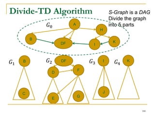 Divide-TD Algorithm
A
B
D
I
E
K
F
J
G
DF
S-Graph is a DAG
Divide the graph
into 5 parts
B
C
DF
H
𝐺1
𝐺2 𝐺3 I K𝐺4
𝐺0
180
 