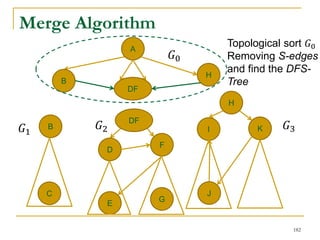 Merge Algorithm
A
B
D
H
I
E
K
F
J
G
𝐺0
DF
B
C
DF
H
𝐺1
𝐺2 𝐺3
Topological sort 𝐺0
Removing S-edges
and find the DFS-
Tree
182
 