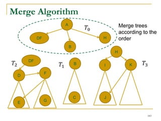 Merge Algorithm
A
B
D
H
I
E
K
F
J
G
𝑇0
DF
B
C
DF
H
𝑇1
𝑇2 𝑇3
Merge trees
according to the
order
183
 