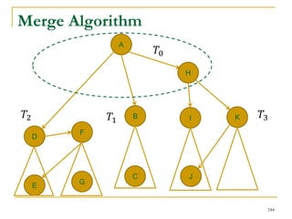 Merge Algorithm
A
B
D
I
E
K
F
J
G
𝑇0
C
H
𝑇1
𝑇2 𝑇3
184
 