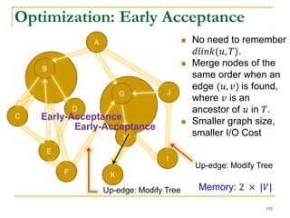 B
I
C
D
H
E
A
JG
 No need to remember
𝑑𝑙𝑖𝑛𝑘(𝑢, 𝑇).
 Merge nodes of the
same order when an
edge (𝑢, 𝑣) is found,
where 𝑣 is an
ancestor of 𝑢 in 𝑇.
 Smaller graph size,
smaller I/O Cost
KF
Up-edge: Modify Tree
Up-edge: Modify Tree
Memory: 2 × |𝑉|
Early-Acceptance
Early-Acceptance
Optimization: Early Acceptance
192
 