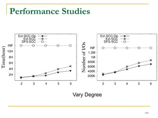 Performance Studies
Vary Degree
193
 