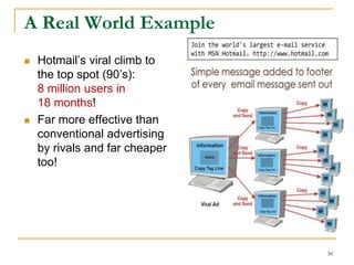 A Real World Example
 Hotmail’s viral climb to
the top spot (90’s):
8 million users in
18 months!
 Far more effective than
conventional advertising
by rivals and far cheaper
too!
30
 