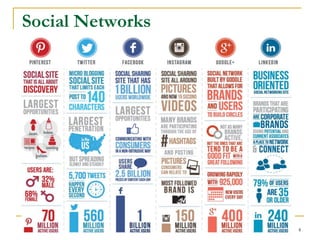 Social Networks
4
 