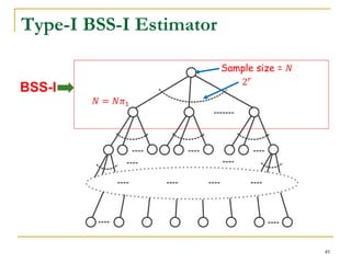Type-I BSS-I Estimator
Sample size = 𝑁
2 𝑟
𝑁 = 𝑁𝜋1
BSS-I
49
 