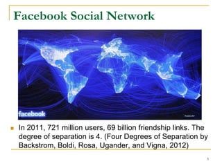 Facebook Social Network
 In 2011, 721 million users, 69 billion friendship links. The
degree of separation is 4. (Four Degrees of Separation by
Backstrom, Boldi, Rosa, Ugander, and Vigna, 2012)
5
 