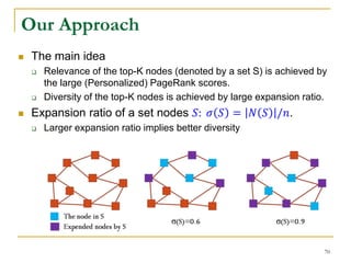 Our Approach
 The main idea
 Relevance of the top-K nodes (denoted by a set S) is achieved by
the large (Personalized) PageRank scores.
 Diversity of the top-K nodes is achieved by large expansion ratio.
 Expansion ratio of a set nodes 𝑆: 𝜎 𝑆 = 𝑁 𝑆 /𝑛.
 Larger expansion ratio implies better diversity
70
 